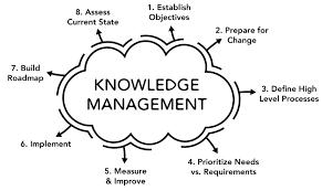 مدیریت دانش
